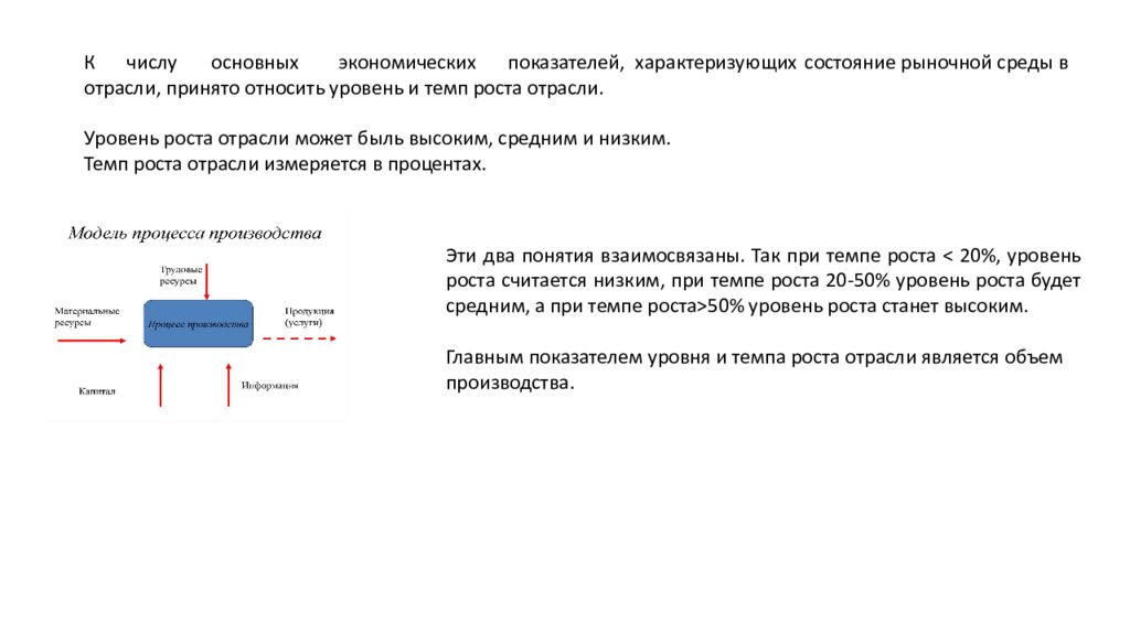 Тема 1.1. «Особенности и перспективы развития отрасли»