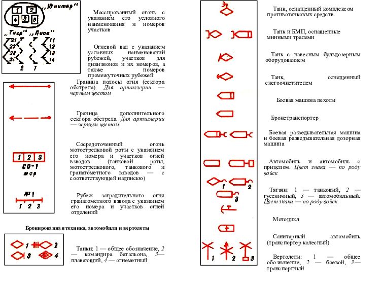 Тактические знаки