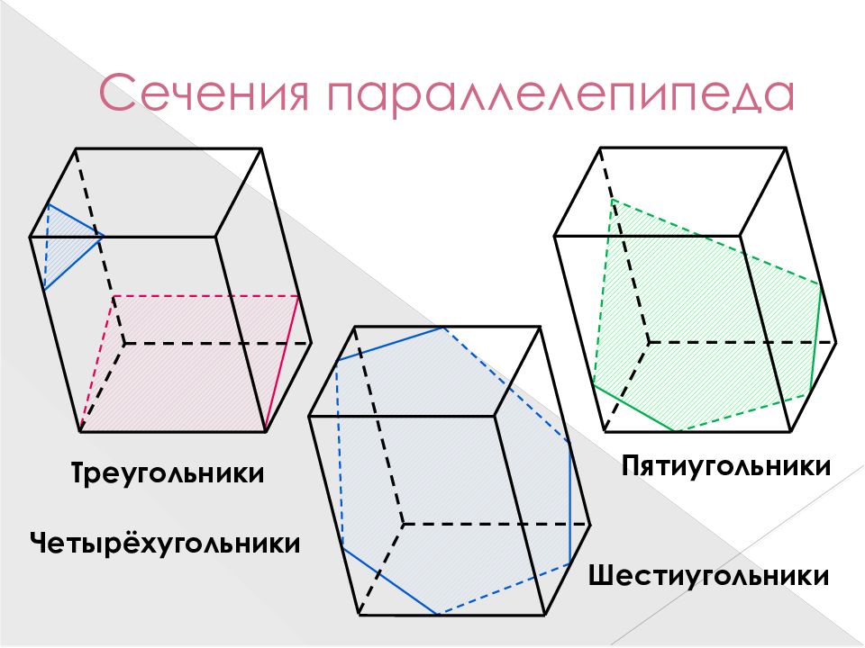 Виды сечений параллелепипеда