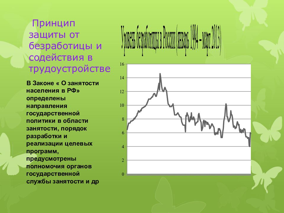 Занятость представляет. Защита от безработицы и содействие в трудоустройстве. Принципы трудового права защита от безработицы. Принцип защиты от безработицы. Принцип защита от безработицы в трудовом праве.