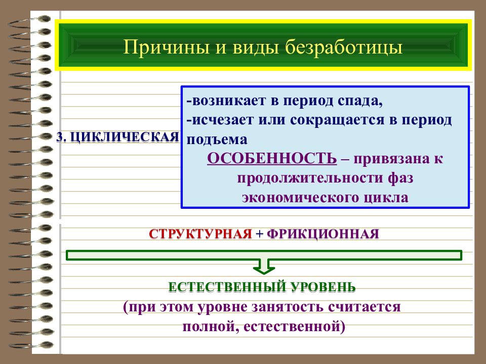 Презентация на тему занятость и безработица