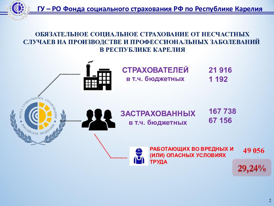 Финансирование по результатам. Финансирование по результатам