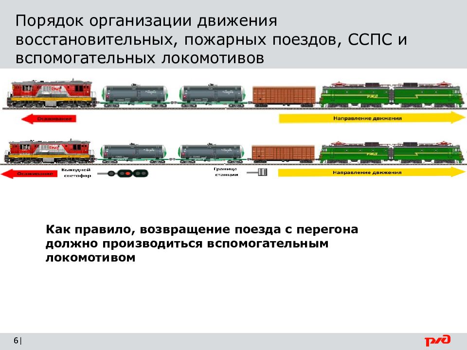 Движение подвижного состава. Состав восстановительного поезда. Что входит в состав восстановительного поезда. Руководство пожарного поезда станции Муром.