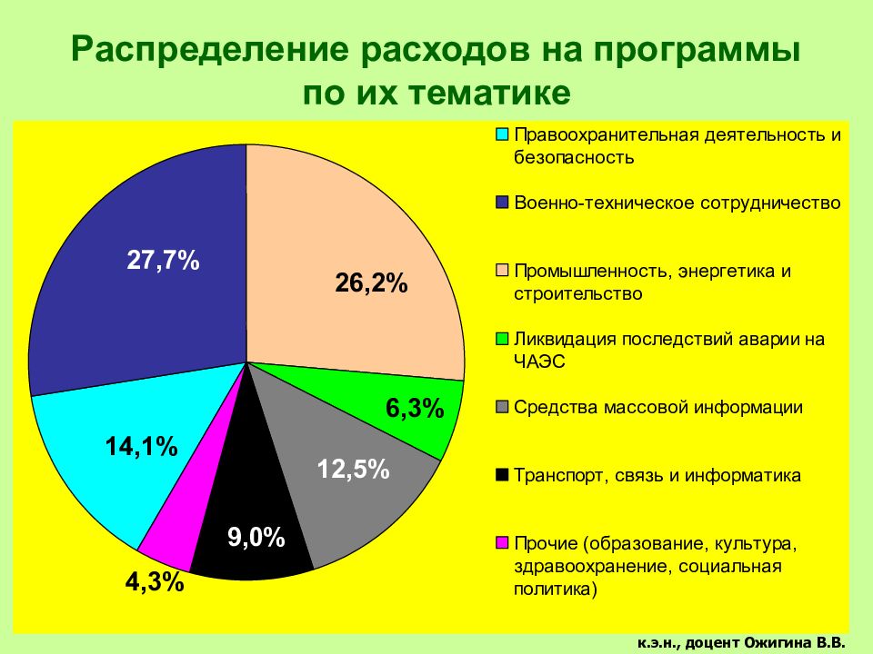 Распределение потребления. Правильно распределение расходов. Распределение потребления видео по качеству.