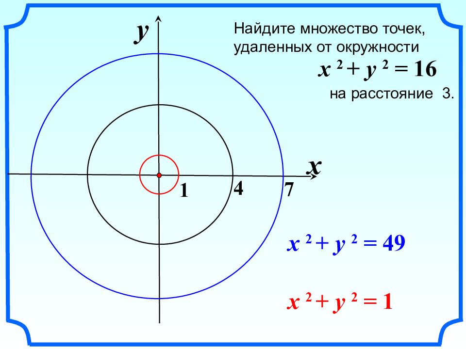 Уравнение окружности. Множество точек удаленных от окружности. Окружность x2+y2. Уравнение множества точек. Формула окружности x y