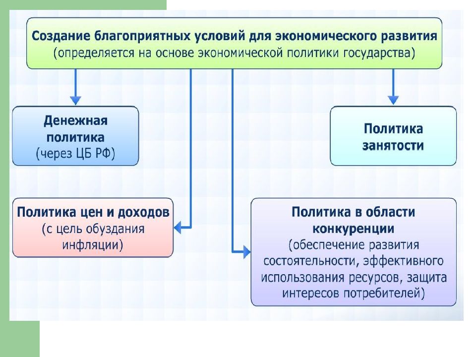 Роль экономики в жизни общества 11 класс презентация