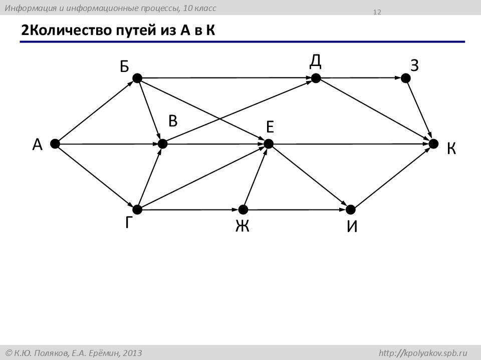 Правильный путь в графе. Количество путей из а в ж. Поиск количества путей в графе. Как посчитать количество путей в графе. Длина в графах.