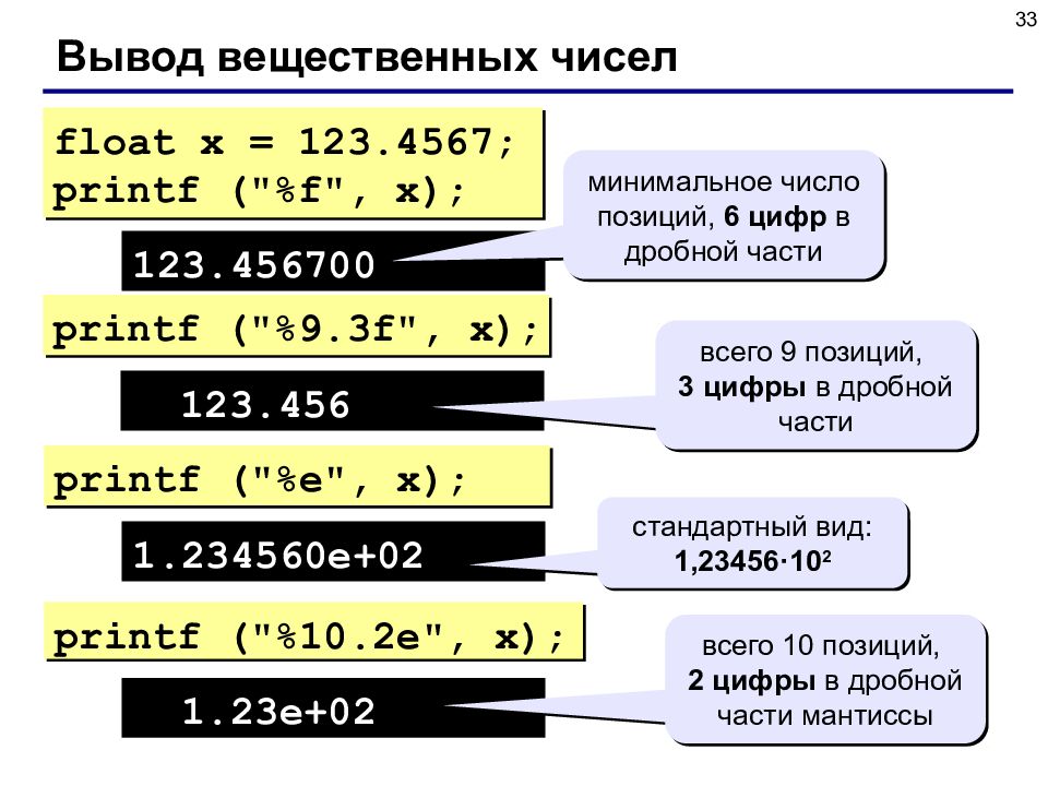 Вывод в си