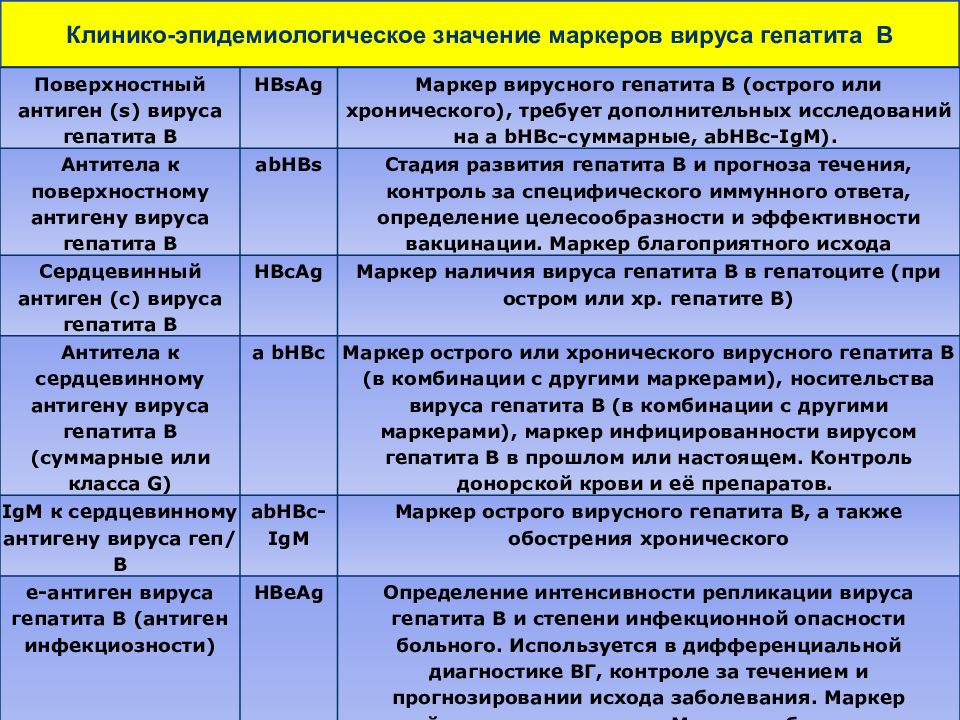 Выберите верную схему иммунизации против вгв лиц высокого риска инфицирования вгв