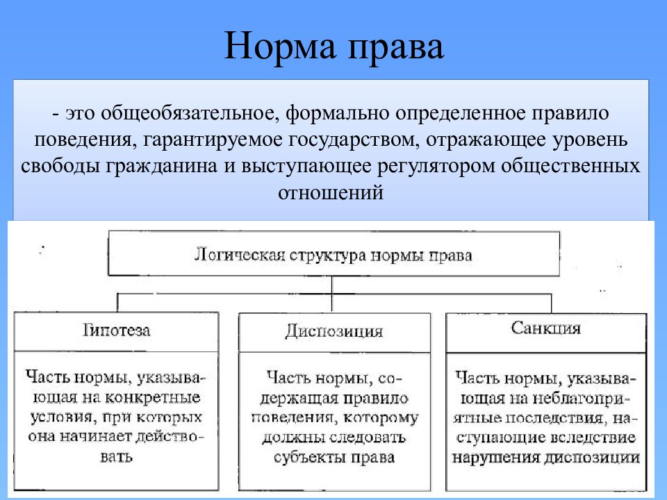 Правовые системы общества презентация