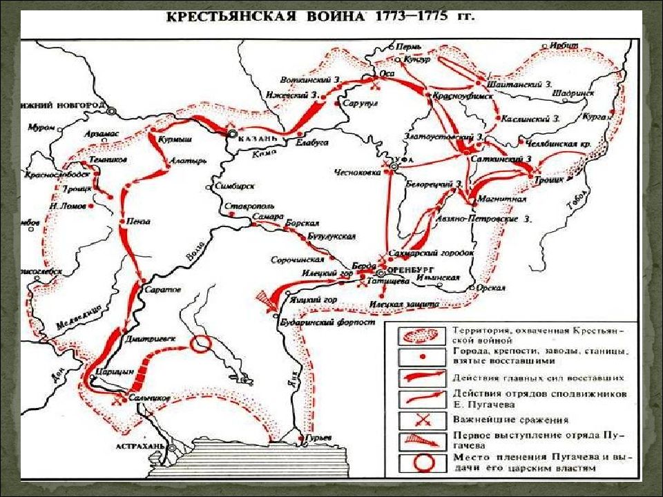 Восстание емельяна пугачева презентация