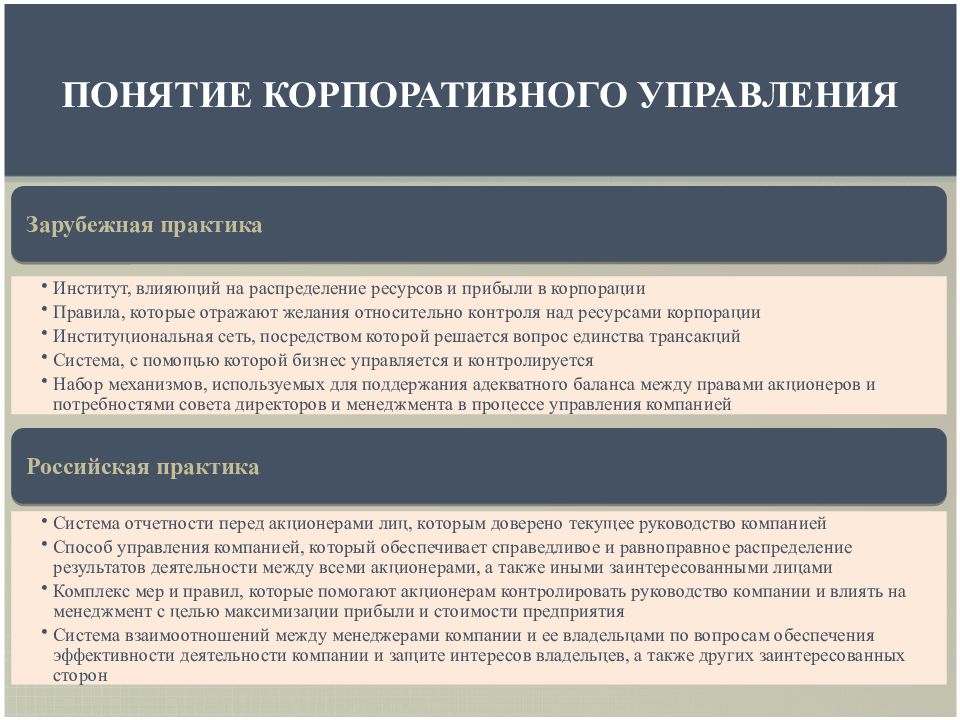 Корпоративная система управления проектами - купить книгу в интернет магазине Ri