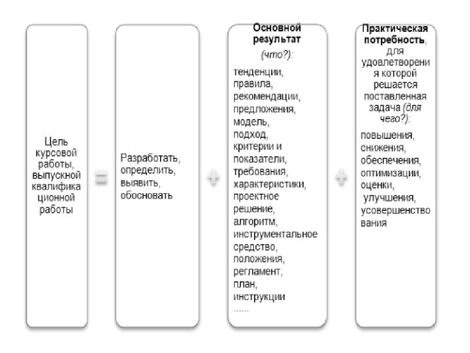 Практическая потребность