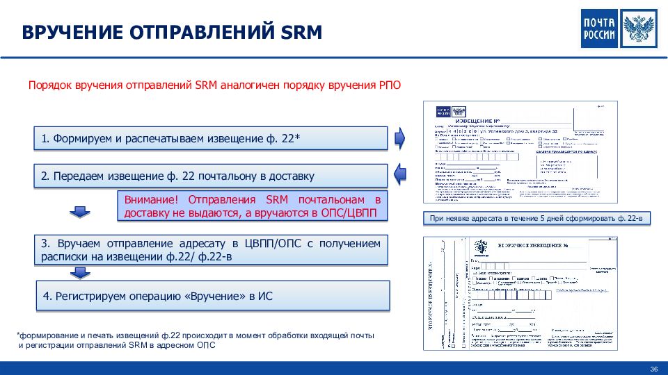 Хранение и возврат почтовых отправлений