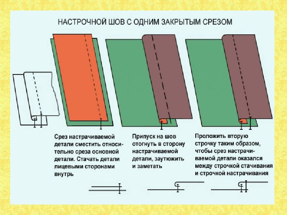 Виды швов фото