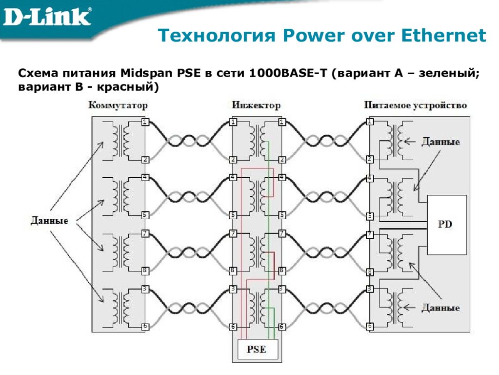 Poe how. Power over Ethernet POE схема. POE инжектор схема принципиальная. Электрическая схема Ethernet коммутатора. Блок схема Ethernet коммутатора.