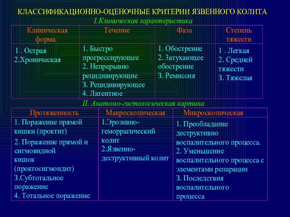 Колит схема лечения таблетками