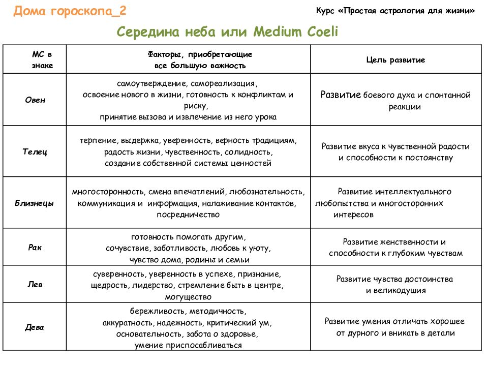 Значение домов в астрологии. Дома гороскопа в астрологии. Дома гороскопа за что отвечают. Значение домов в астрологии таблица. 12 Домов гороскопа значения.