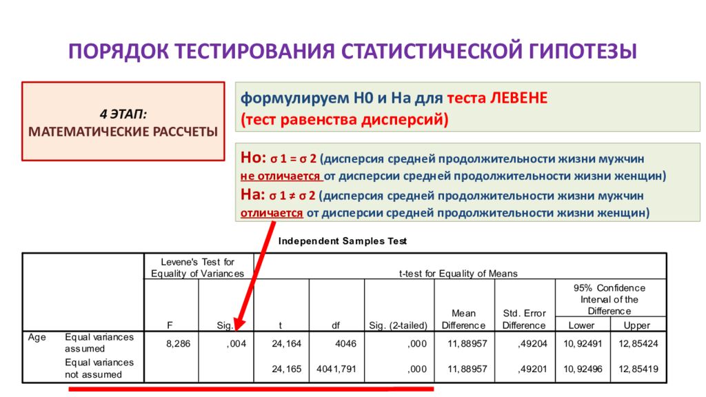 Тест на порядок. Порядок тестирования статистической гипотезы. Статистическое тестирование пример. Статистический ф тест. Тест Левена.