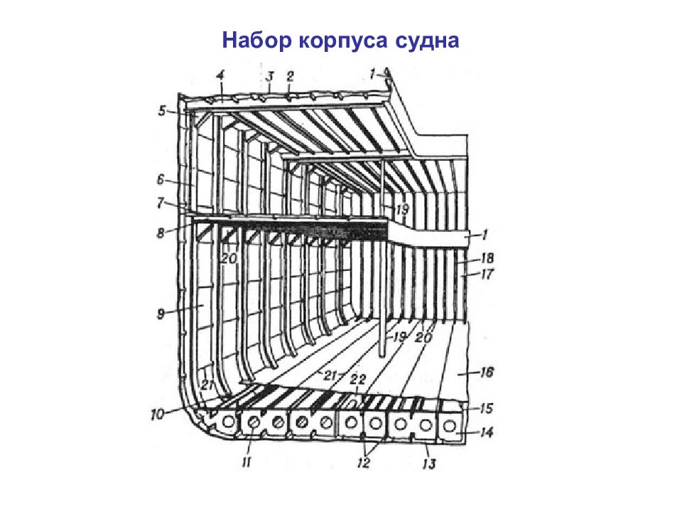 Тема конструкция. Продольные балки корпуса судна. Балки продольного набора корпуса судна. Продольная система набора корпуса судна Мидель. Конструкция Мидель шпангоута судна.