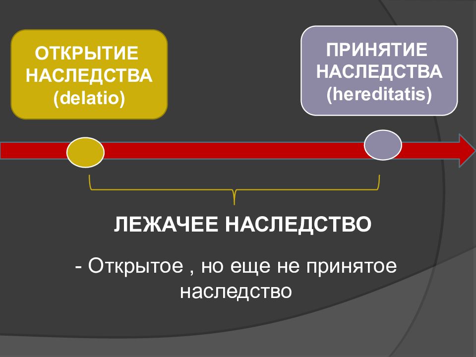 Римское наследственное право презентация