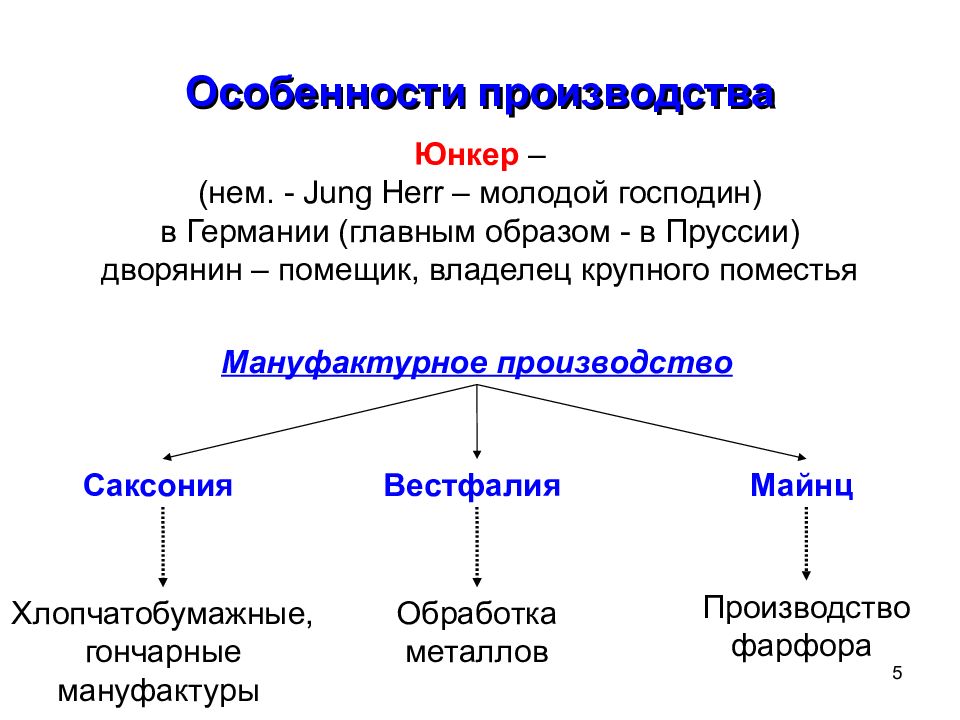 Презентация германские земли в 18 веке 8 класс фгос юдовская