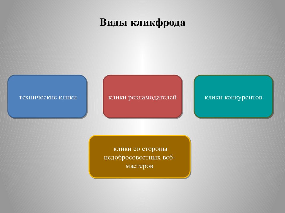 В настоящее время существуют специальные. Виды кликфрода:. Укажите виды кликфрода:. Кликфрод. Кликфорд.