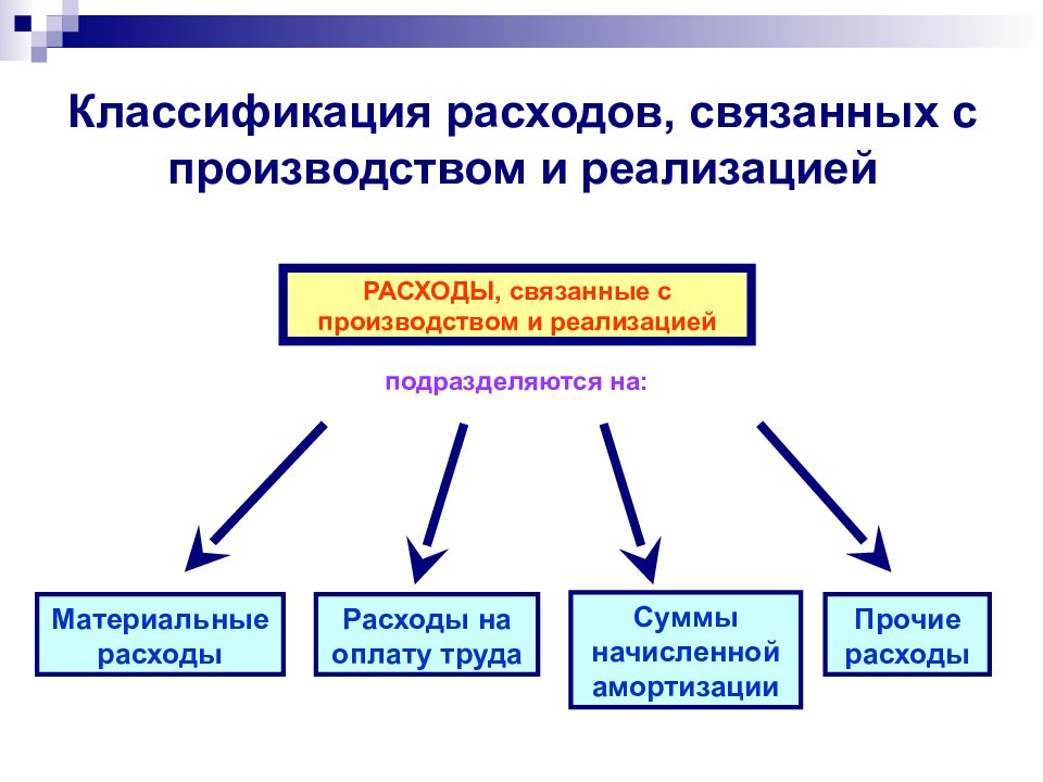 Налоговые расходы презентация