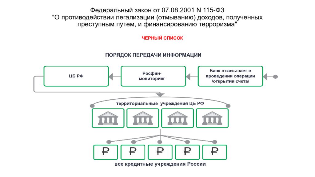 Презентация 115 фз