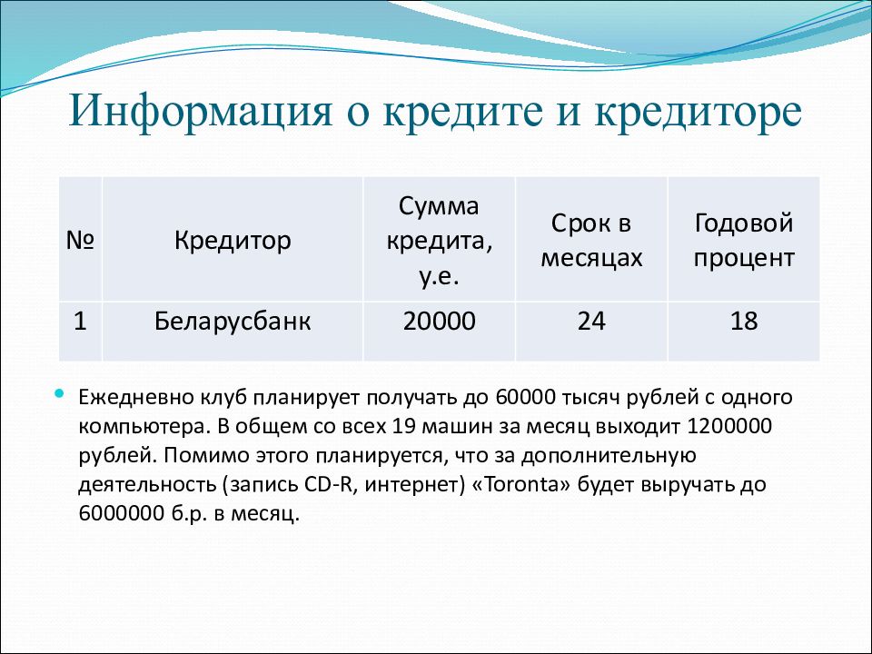 Бизнес план компьютерного клуба с расчетами презентация