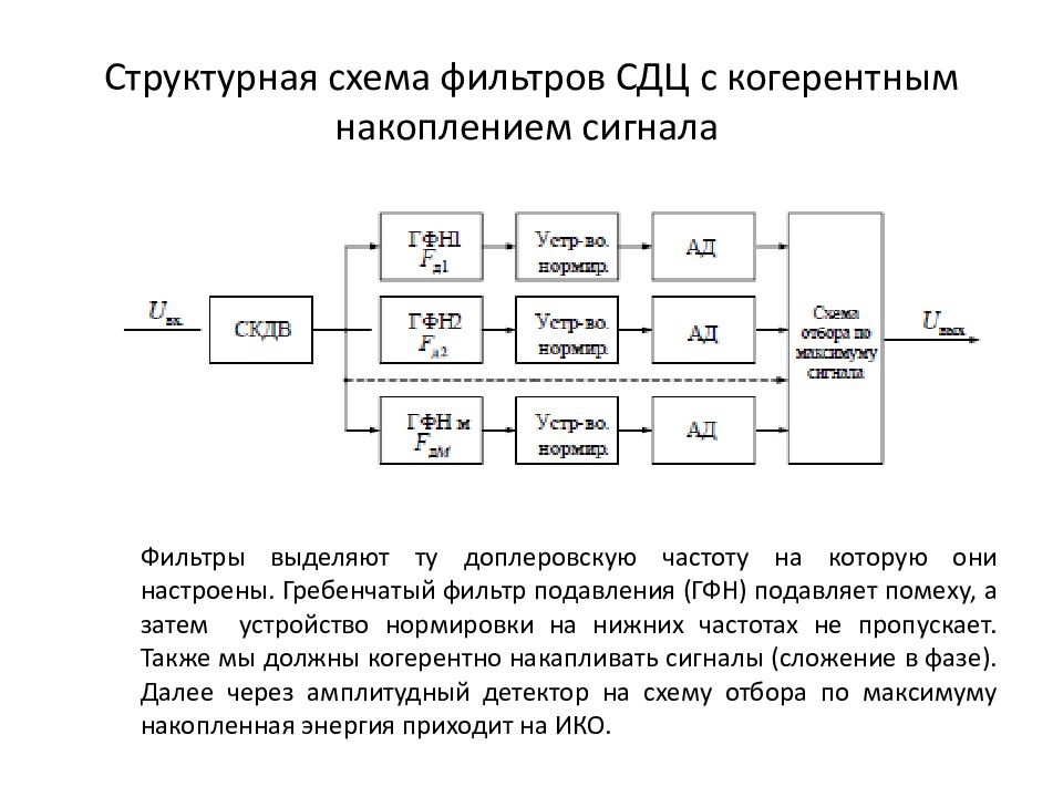 Образец структурной схемы