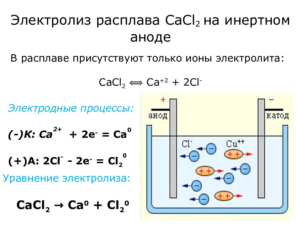 Электролиз водного раствора нитрата