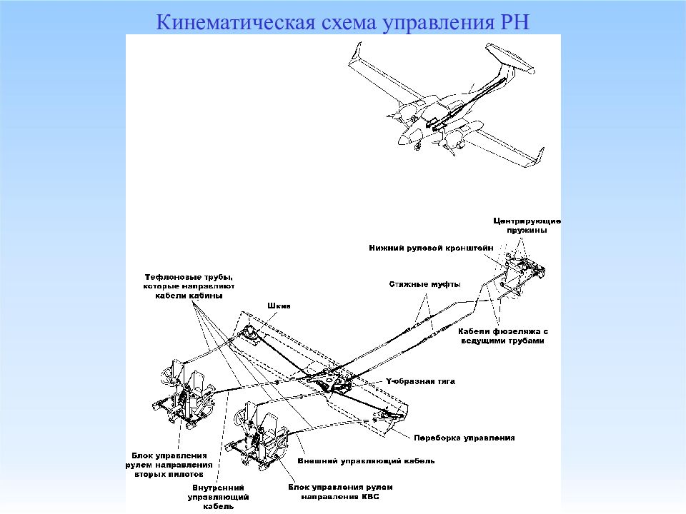 Схема перехода на аварийное управление рулем