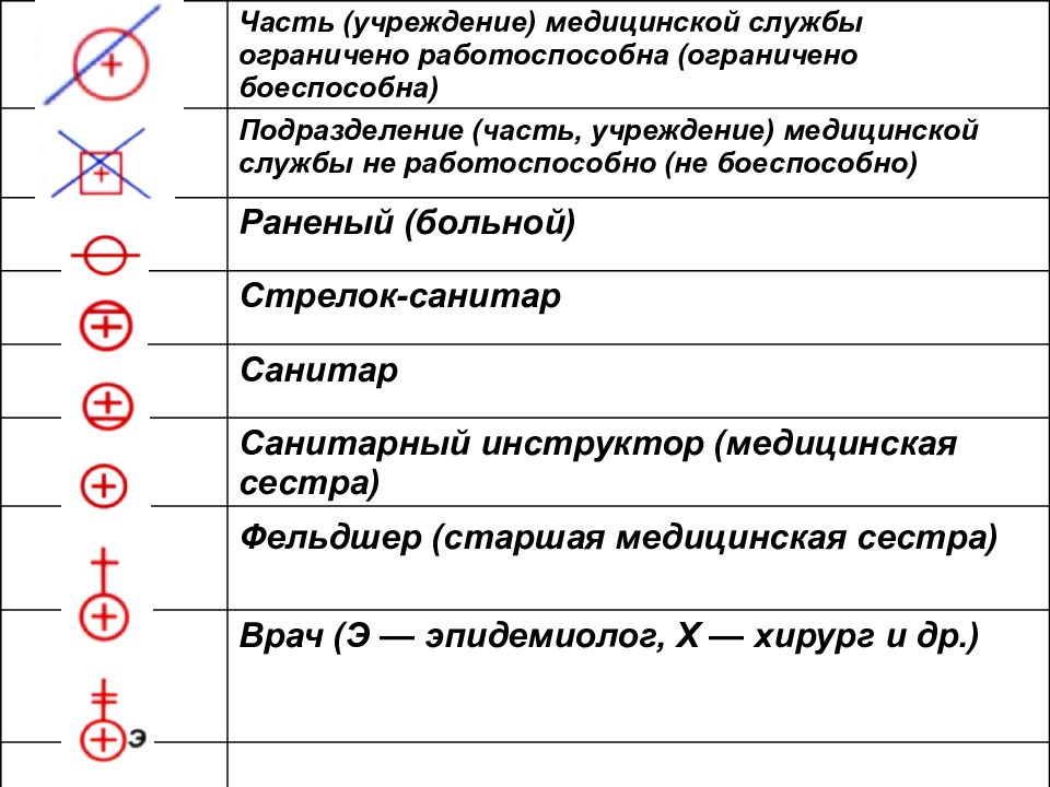 Обозначение организации. Условные обозначения медицинской службы. Тактические знаки медицинской службы вс РФ. Условный знак медицинский пункт батальона. Тактические медицинские обозначения.