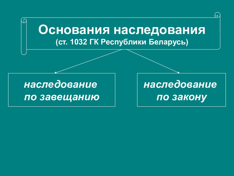 Основания наследования схема