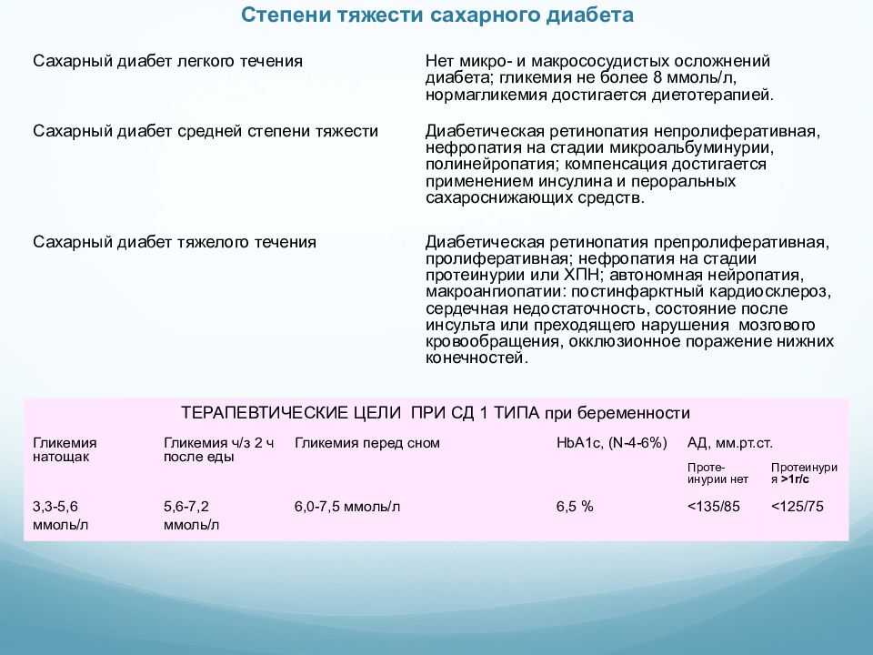 1 стадия диабета. Гестационный сахарный диабет степени тяжести. Критерий легкой степени тяжести сахарного диабета:. Сахарный диабет 1 типа средней тяжести. При средней степени тяжести течения сахарного диабета.