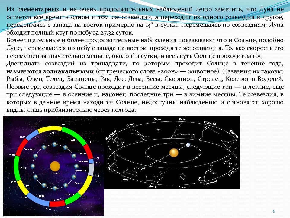 Солнце в течении года. Какие созвездия проходит солнце в течение года.