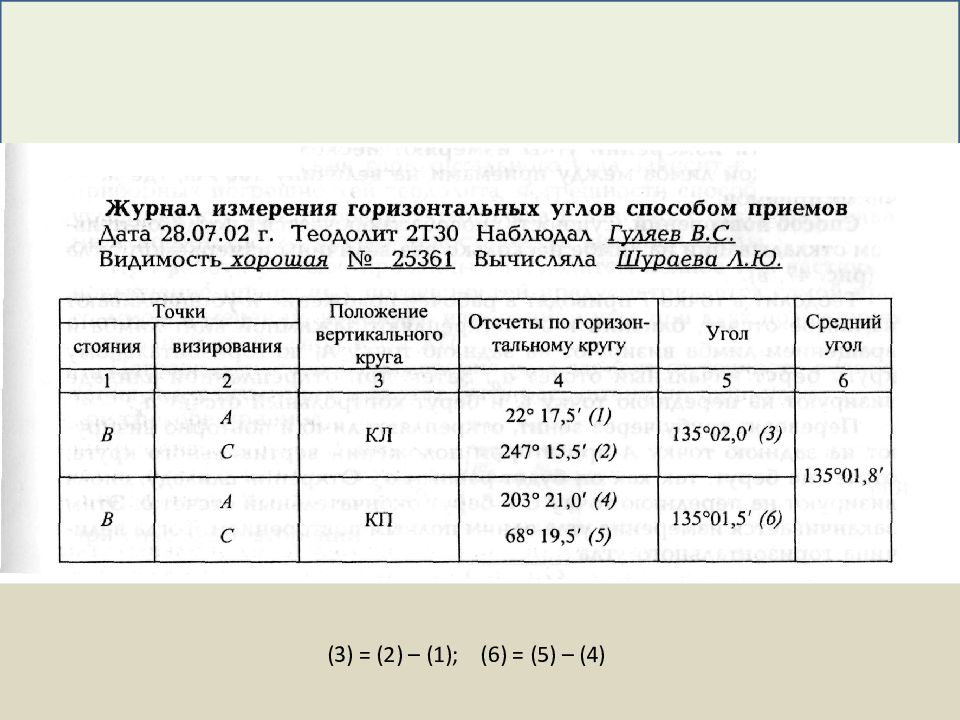 Полный прием. Журнал измерения вертикальных углов геодезия. Журнал измерений горизонтальных углов теодолитом. Журнал измерения горизонтальных углов геодезия. Журнал измерения вертикальных углов теодолитом.