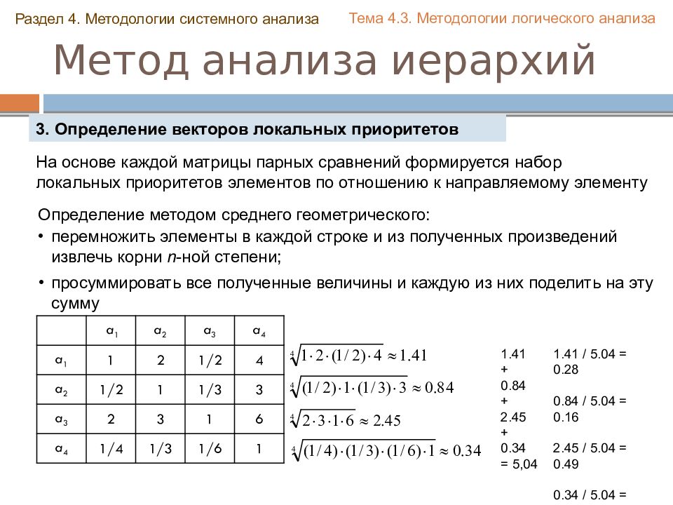 Метод анализа иерархий презентация