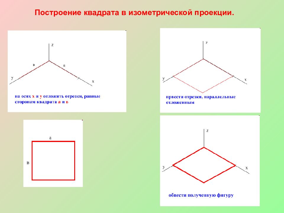 Построение аксонометрических проекций презентация