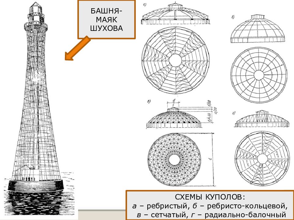 Чертеж башни. Водонапорная башня Шухова чертеж. Башня Шухова чертеж. Башни Шухова конструкция чертежи. Башня Шухова на Шаболовке чертеж.