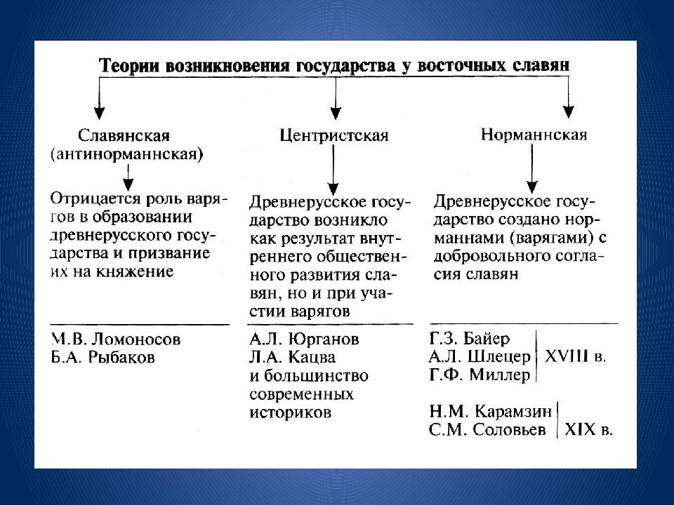 Киевское правление