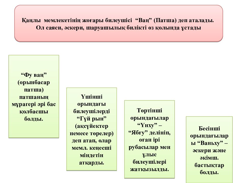 Қаңлылар. Қаңлы мәдениеті презентация. Уйсыны государство. РУУЫ Үйсін. Үйсін гуньмо фото.