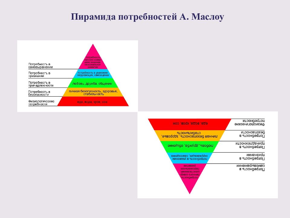 В основании пирамиды маслоу лежит. Перевернутая пирамида потребностей. Перевернутая пирамида Маслоу. Пирамида потребностей совкоу. Треугольник Маслоу 7 уровней.