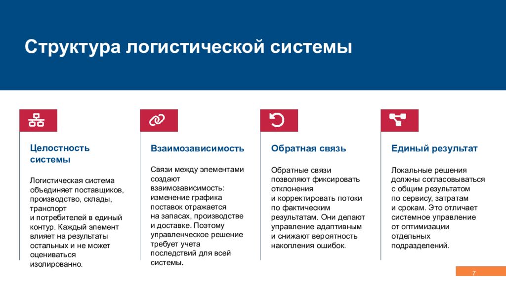 Концепция, эволюция и методология логистики Управление сквозными потоками,