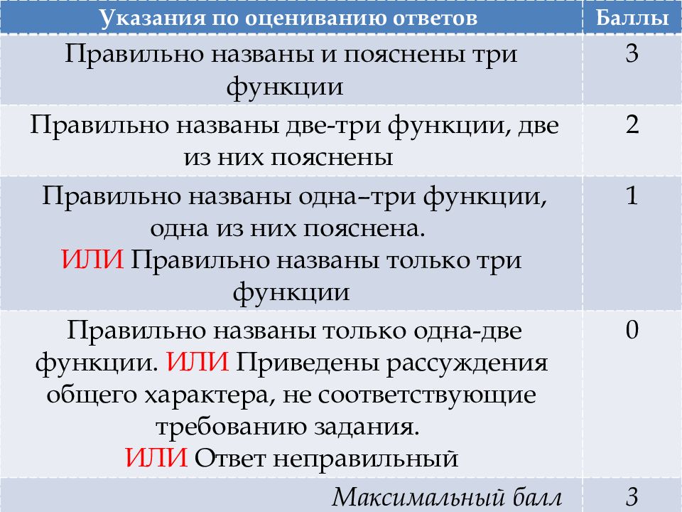 Общество егэ 11 класс тест. ЕГЭ общество 2020. Налоги план по обществознанию ЕГЭ. Налоги ЕГЭ Обществознание. План ЕГЭ общество налоги.