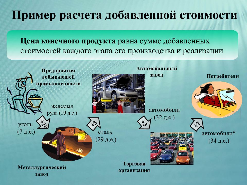 Угле экономика. Стабилизация экономики примеры. Конечная продукция примеры. Национальная экономика презентация. Национальная экономика примеры.