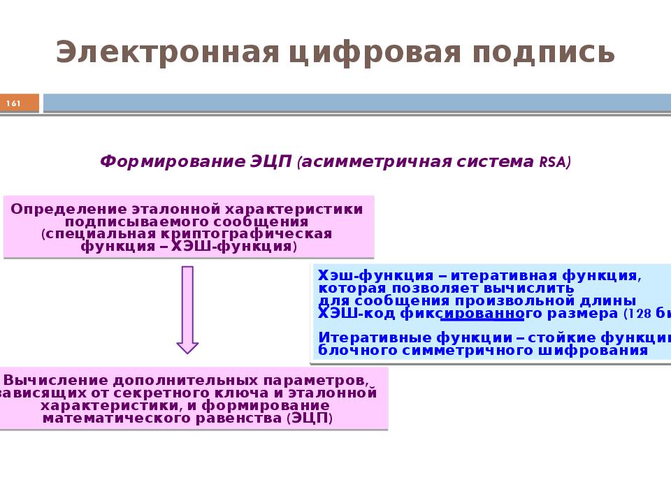 Конституционные основы информационной безопасности презентация