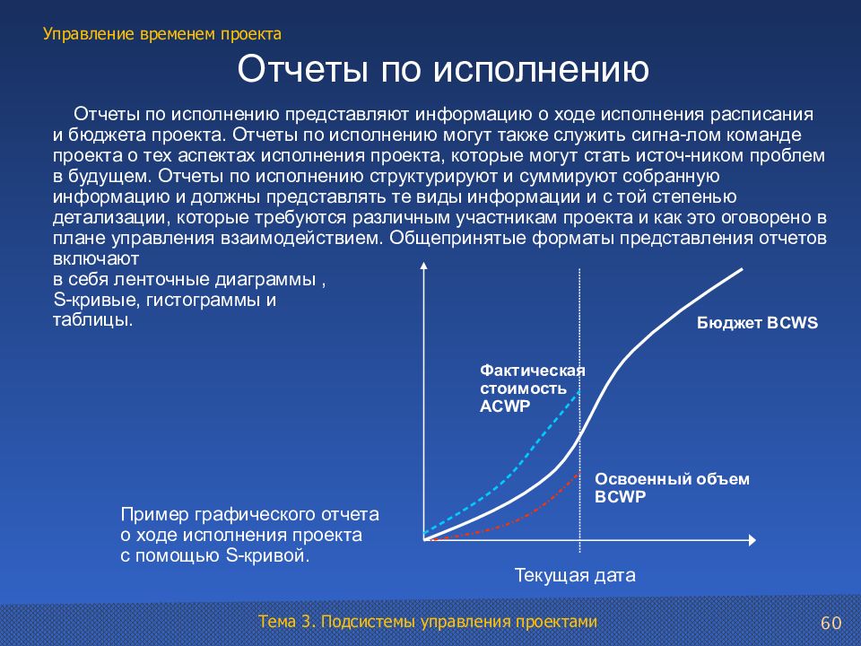 Управление временем проекта эссе