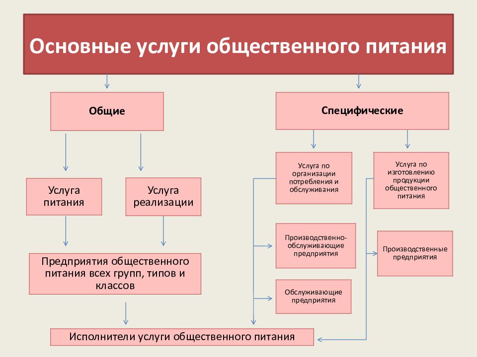 Ооо национальная компания пищевой торговли разработало проект создания сети кафе быстрого питания